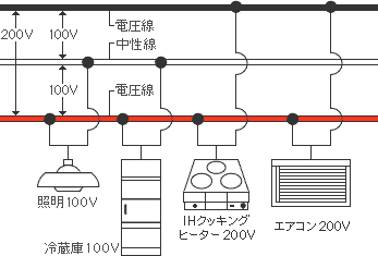 家庭で手軽に0vって そういう事か スペｃ汁のブログ スペｃ汁の備忘録 みんカラ